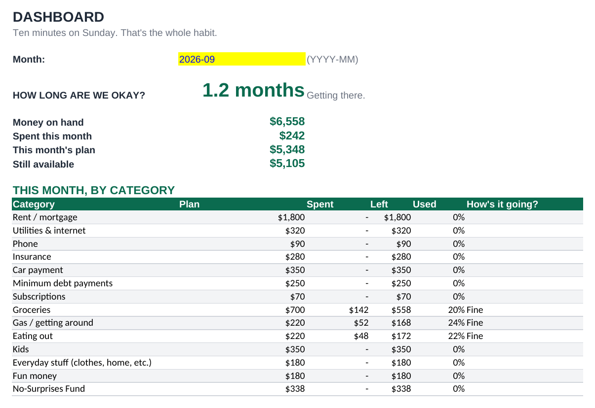 The Simple Money System dashboard showing runway, monthly spending, and category budgets